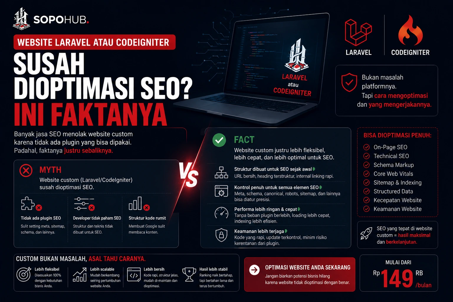 Website Laravel atau CodeIgniter Susah Dioptimasi SEO? Ini Faktanya