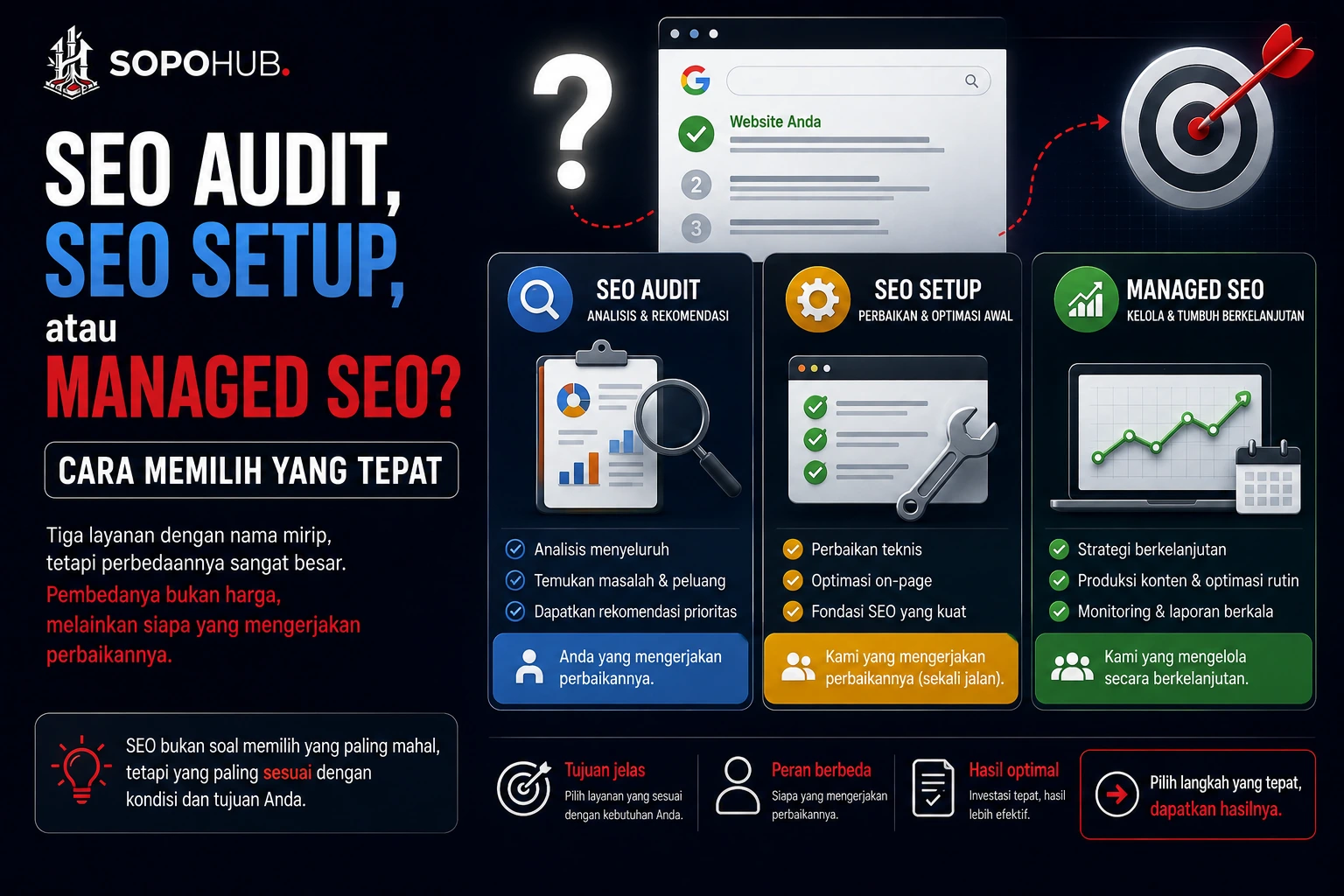 SEO Audit, SEO Setup, atau Managed SEO? Cara Memilih yang Tepat