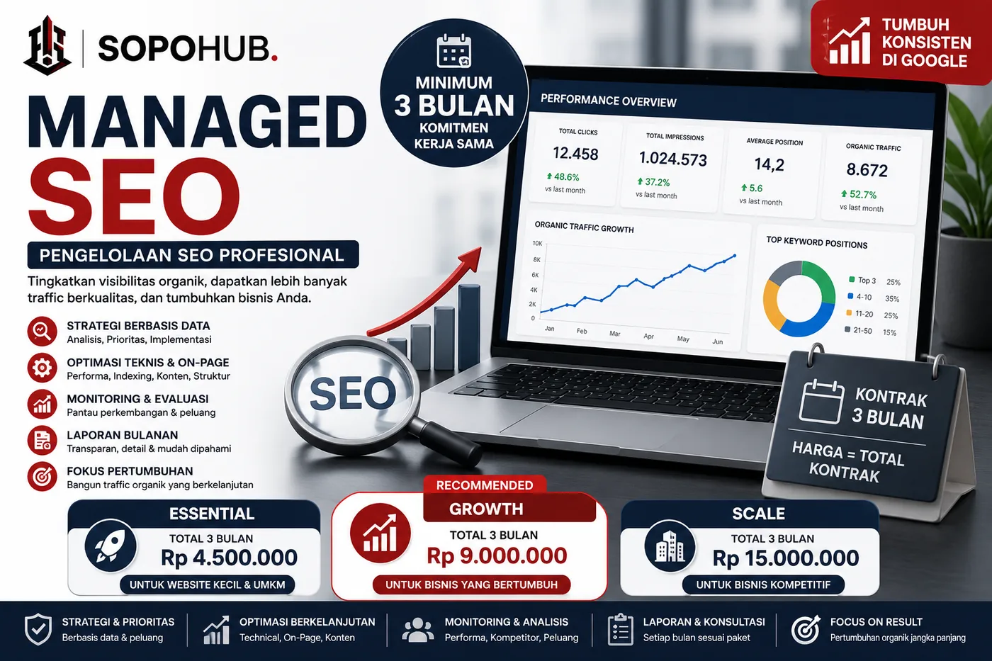 Managed SEO
