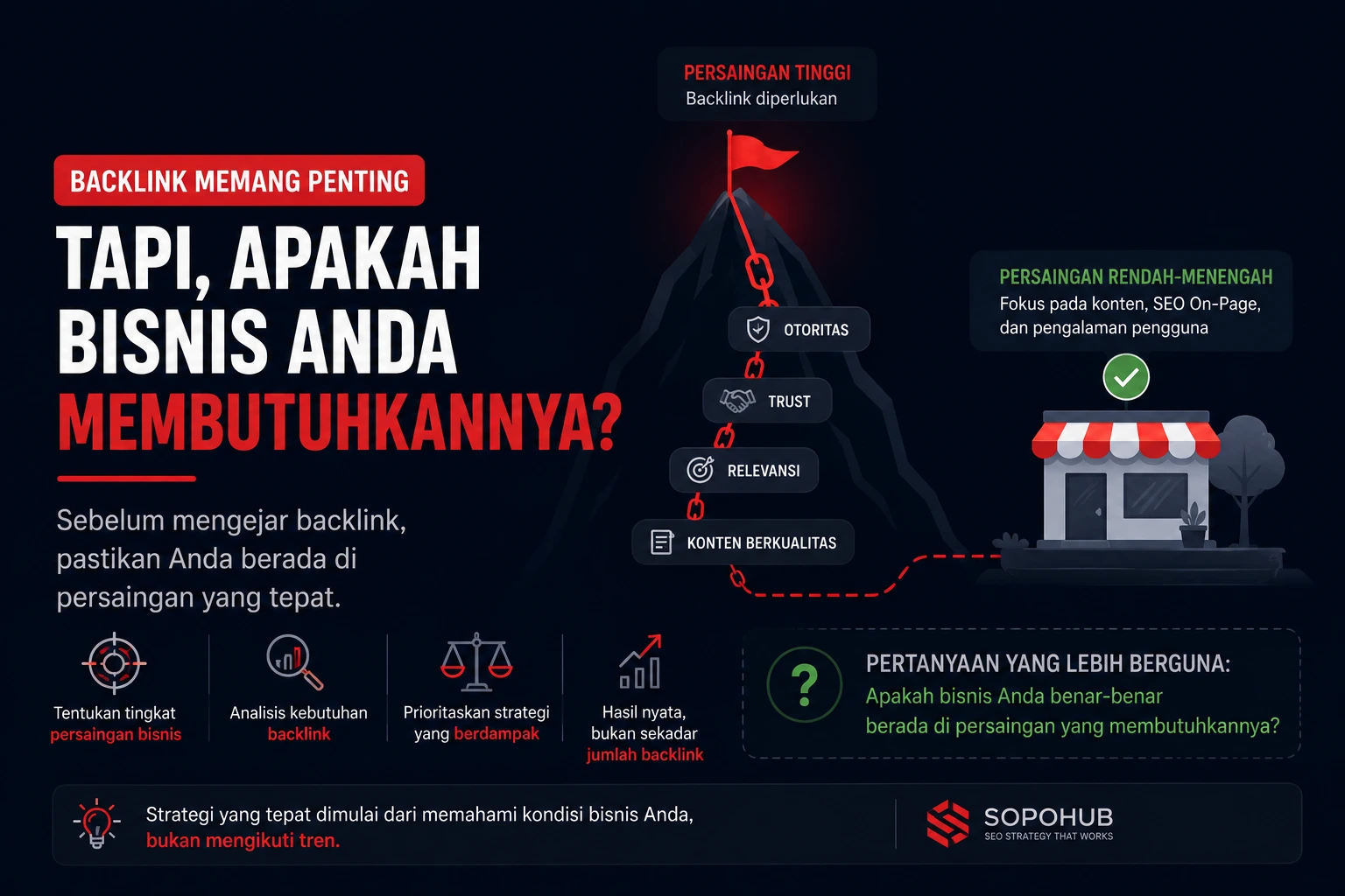 SEO Tanpa Backlink: Masih Bisa Naik di Google atau Tidak?