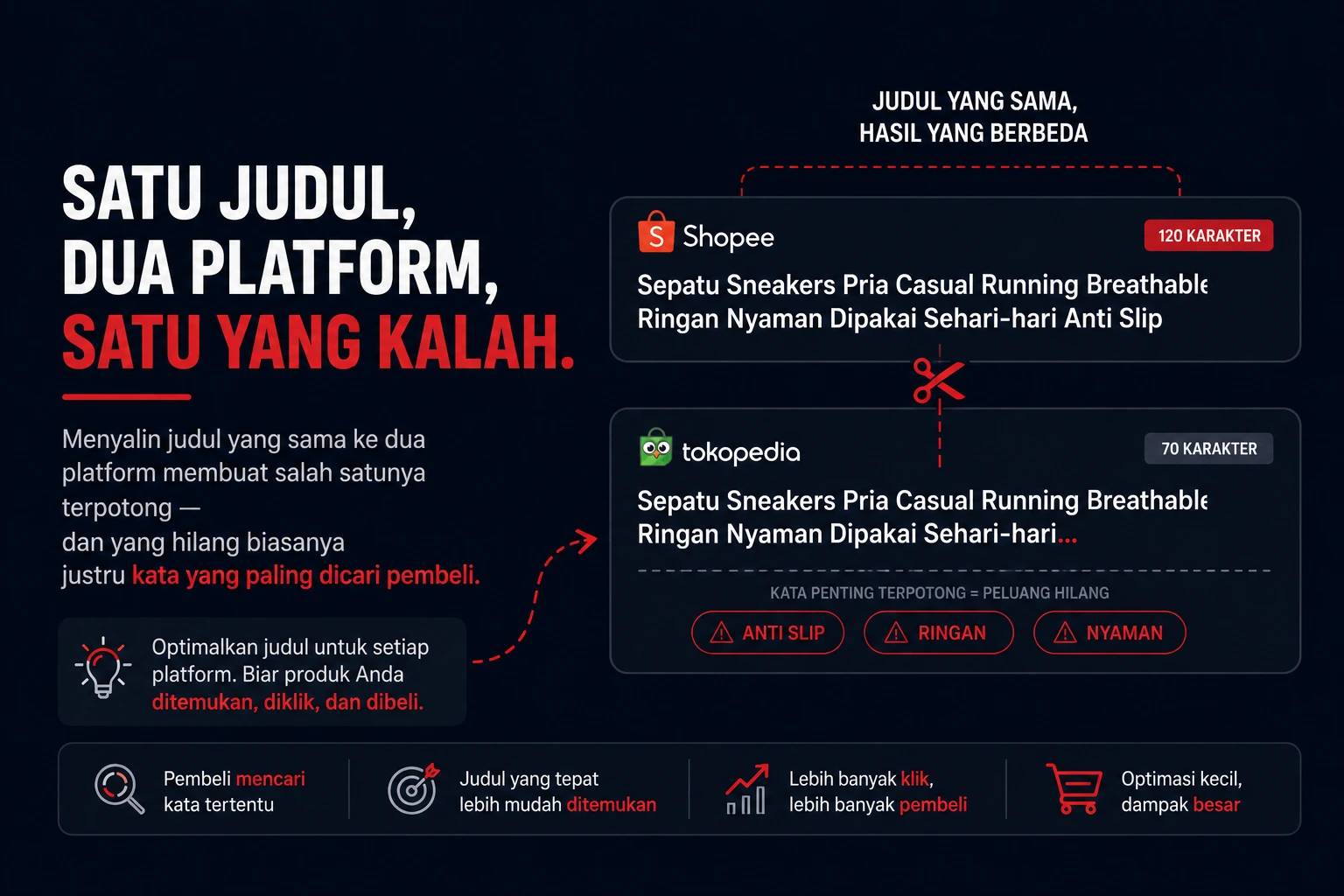 Kenapa Judul Produk Shopee dan Tokopedia Tidak Boleh Sama