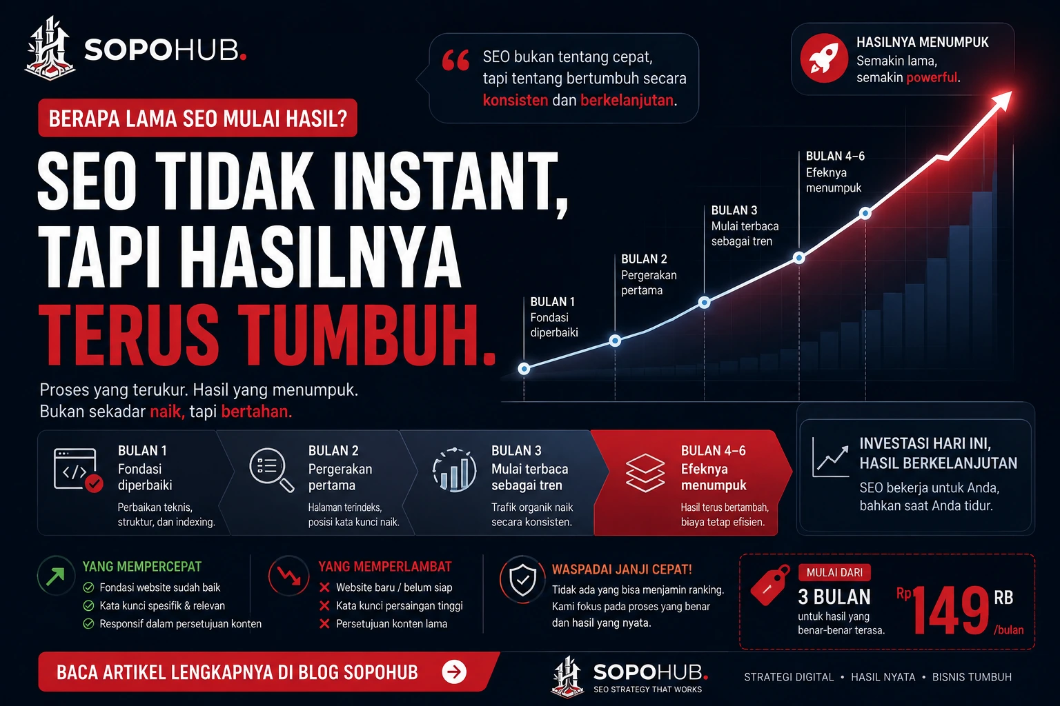 Berapa Lama SEO Baru Terlihat Hasilnya? Ini Gambaran Realistisnya